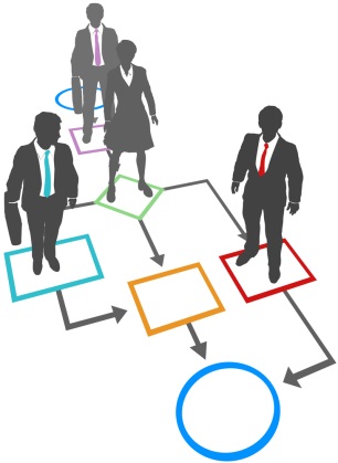 How to Jumpstart Your ERP Journey Through Business Process Maps译文