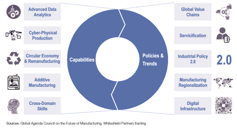 增材制造：制造业前景的十大驱动因素（四）