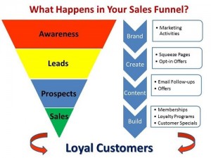Optimize your Sales Funnel with CRM.docx译文-2